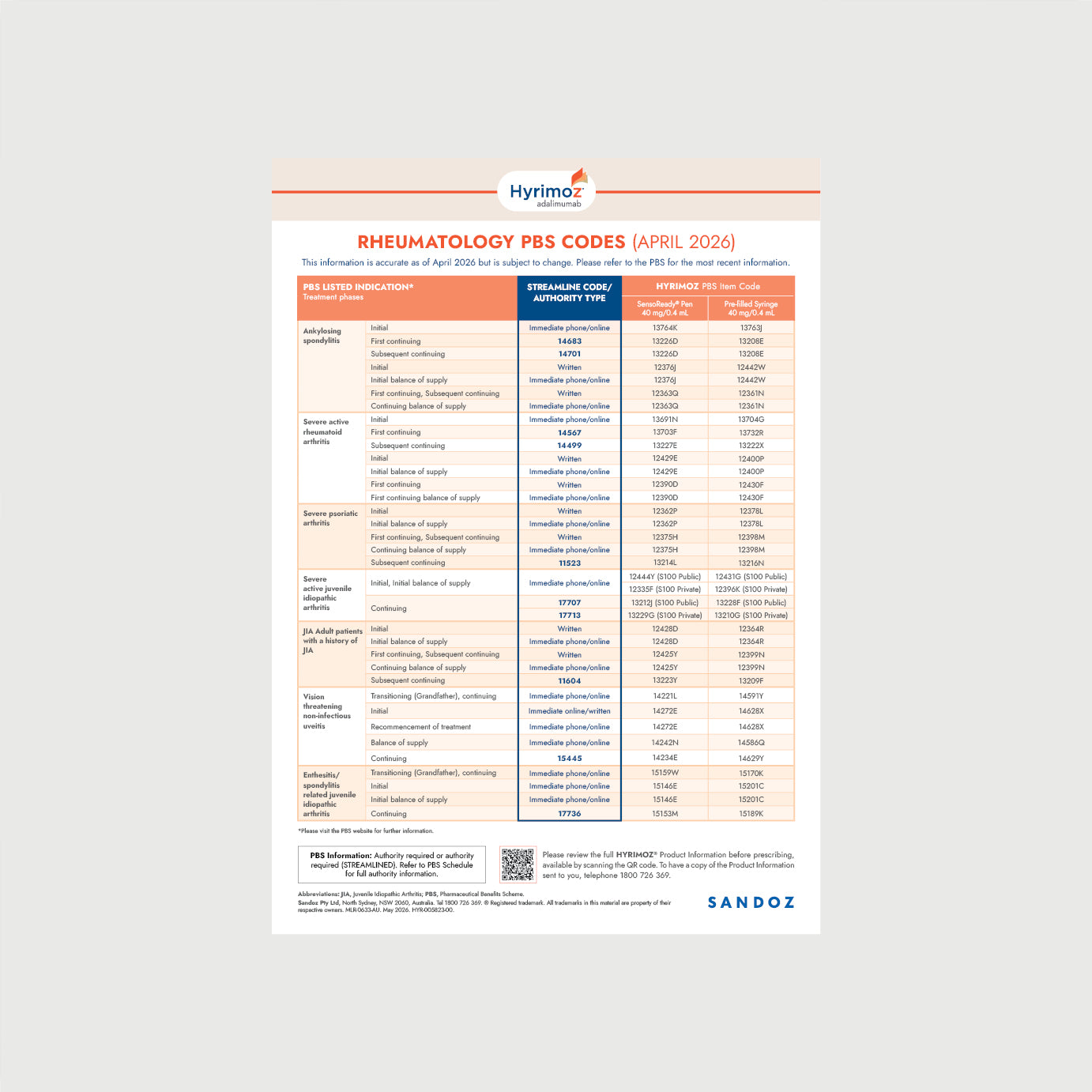 Hyrimoz Adalimumab PBS Rheumatology Codes A4 Flyer