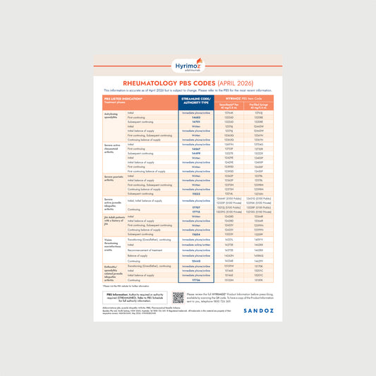 Hyrimoz Adalimumab PBS Rheumatology Codes A4 Flyer